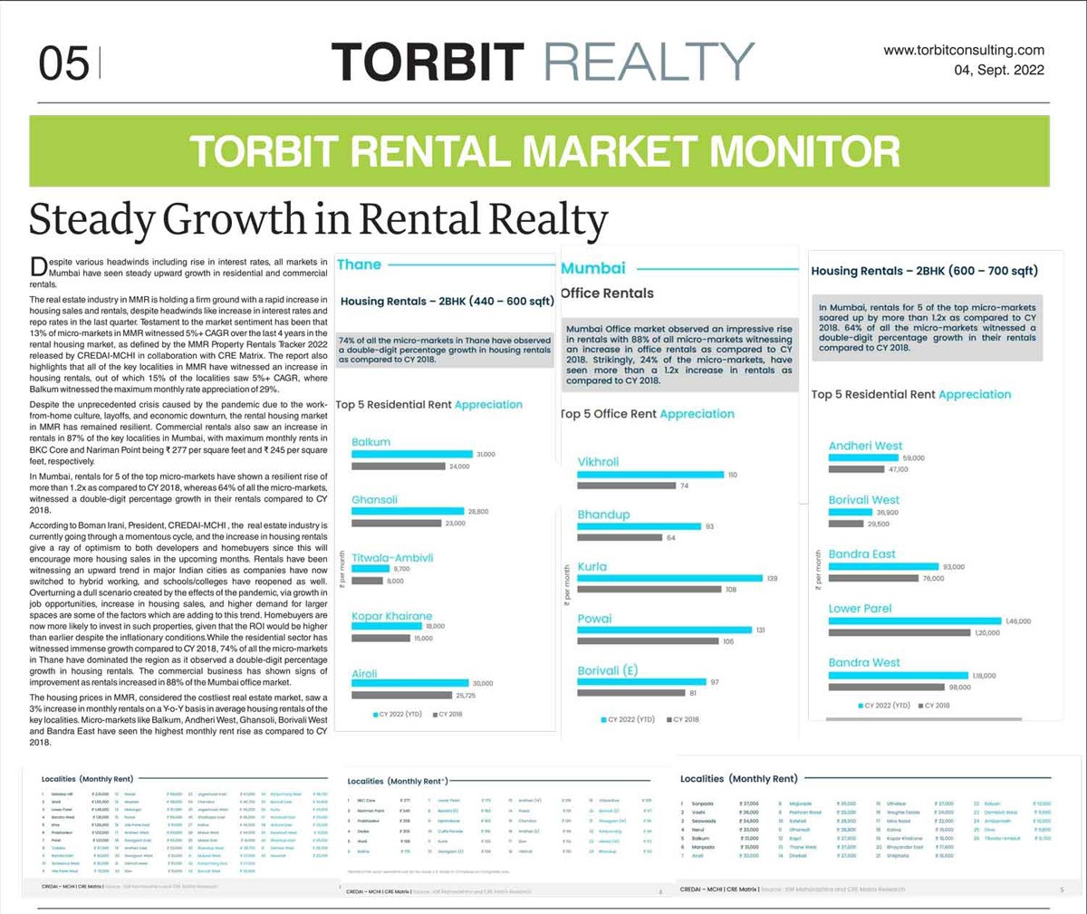 Torbit-Realty-4th-September-2022-4th-Page