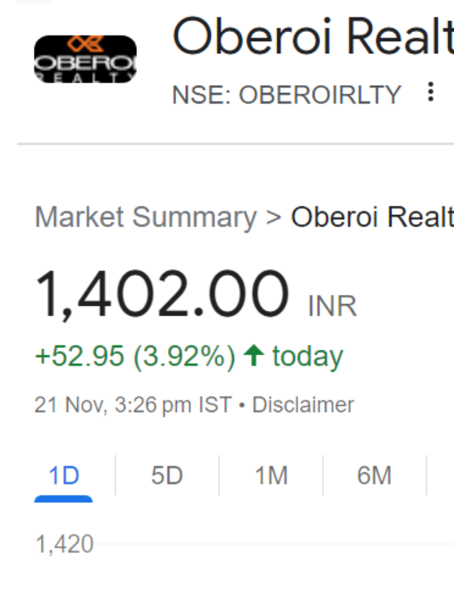Oberoi Realty share price