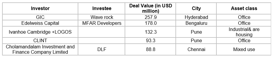 Top 5 deals in Q1 2024